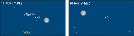 Der Mond begegnet den Plejaden Der Mond bei den Plejaden