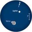 Das Dreigestirn Venus, Jupiter und die zunehmende Mondsichel am 1. Dezember gegen 17 h MEZ kurz vor der Venusbedeckung durch den Mond.