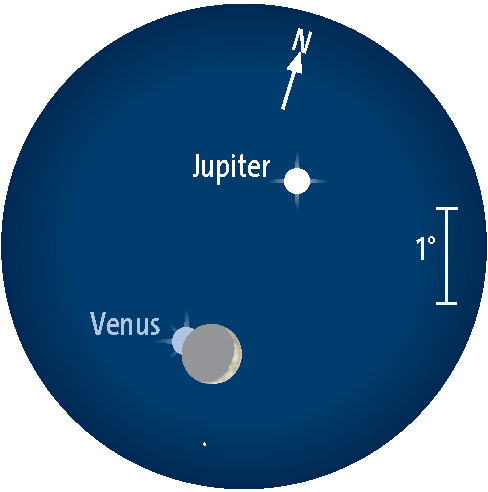 Das Dreigestirn Venus, Jupiter und die zunehmende Mondsichel am 1. Dezember gegen 17 h MEZ kurz vor der Venusbedeckung durch den Mond.