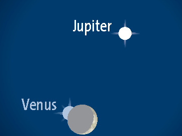 Venus, Mond und Jupiter am frühen Abend des 1. Dezember