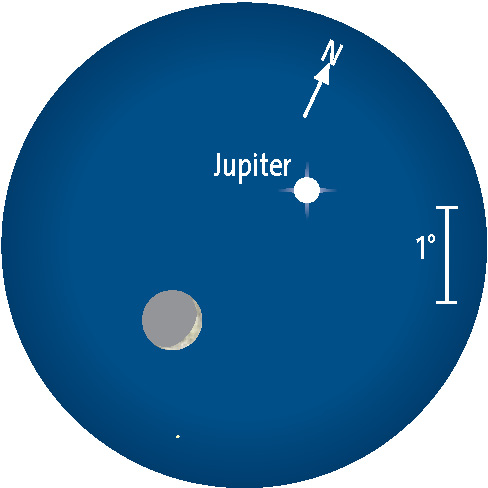 Fernglasanblick am 1. Dezember gegen 18 h MEZ: Jupiter und Mond sind zu sehen, Venus ist gerade vom Mond bedeckt.