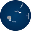 Das Dreigestirn Venus, Jupiter und die Mondsichel am 1. Dezember gegen 19 h kurz nach der Venusbedeckung durch den Mond.