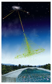 Die Forscher schließen anhand der Daten auf die Richtung und Energie der ursprünglichen Teilchen. Die große Anzahl der Funde erlaubte es den Forschern die Intensität der Kosmischen Strahlung aus verschiedenen Himmelsregionen zu vergleichen.