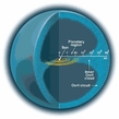 Sonnensystem und die Oortsche Wolke
(auf einer logarithmischen Skala)

