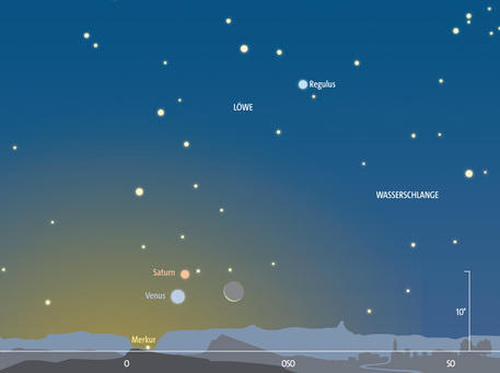 Planetenrendezvous am Morgenhimmel