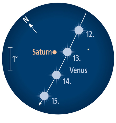 Venus trifft Saturn: Der Nachbarplanet der Erde steht am 13. Oktober Saturn am nächsten. (Fernglasanblick bei 5° Gesichtsfelddurchmesser)