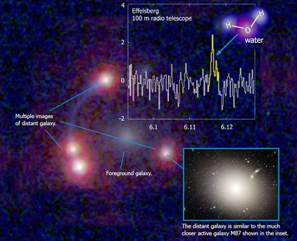 Illustration der Wasserlinie des Quasar MG J0414+0534