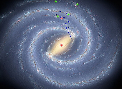 Künstlerische Darstellung unserer Milchstraße. Die farbigen Punkte stehen für erfolgte Distanzmessungen innerhalb unserer Galaxis.