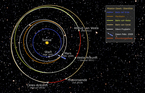 Marsvorbeiflug mit zwei Zielen: Zum einen wird die Fluggeschwindigkeit der Sonde gesteigert und so der Radius ihrer Bahn in Richtung des Asteroiden-Hauptgürtels erweitert. Außerdem Dawn wird durch den Marsvorbeiflug in die Bahnebene der Asteroiden gelenkt
