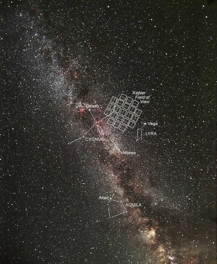 The Milky Way region of the sky where the Kepler spacecraft/photometer will be pointing. Each rectangle indicates the specific region of the sky covered by each CCD element of the Kepler photometer.