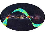 A map of the sky at optical wavelengths shows a prominent horizontal band which is the light shining from our own Milky Way. The superimposed strip shows the area of the sky mapped by Planck during the First Light Survey.